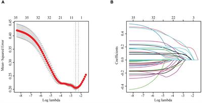 Development and validation of a prediction model for mortality in critically ill COVID-19 patients